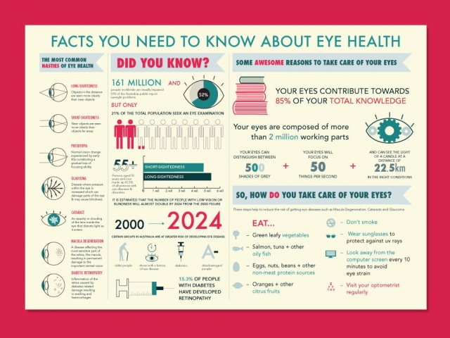 Eye Care Infographic