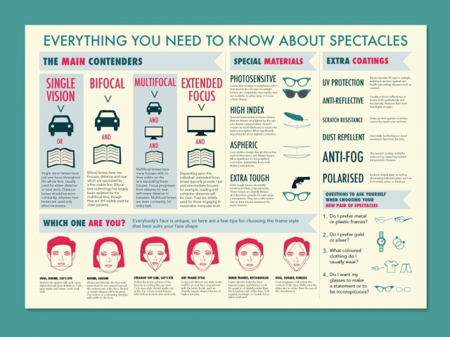 Eye Care Infographic